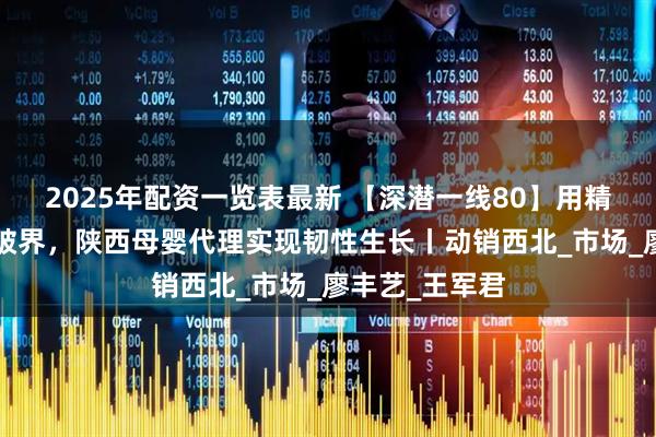 2025年配资一览表最新 【深潜一线80】用精耕渠道+品类破界，陕西母婴代理实现韧性生长丨动销西北_市场_廖丰艺_王军君